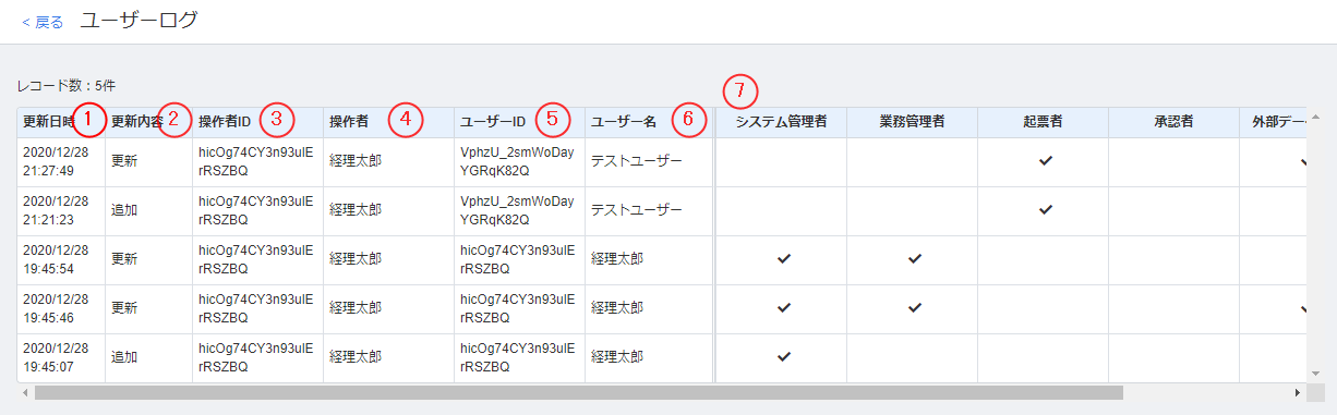 ユーザーログ の確認方法 マネーフォワード クラウド会計plus