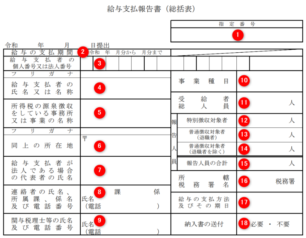 武雄市給与支払報告書総括表 _ 佐賀県武雄市 給与支払報告書 – YNRPO