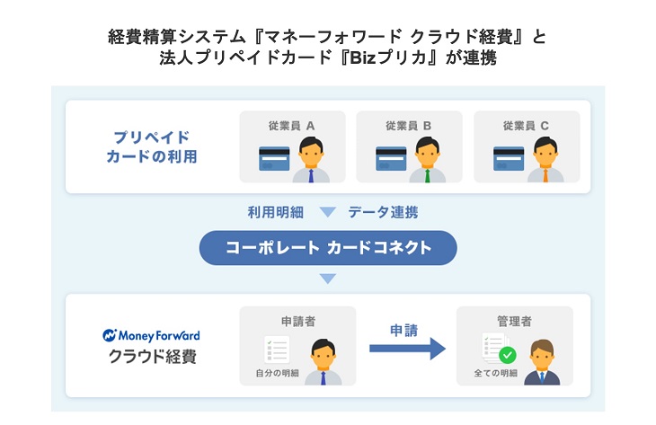 ご精算ページ Ci*X Expense（サイクロス エクスペンス） | Ci*X サイクロス