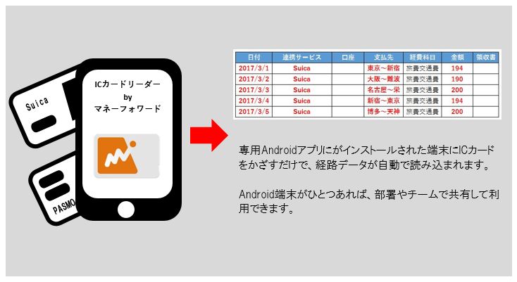 Android版 Icカードリーダーアプリ マネーフォワード クラウド経費