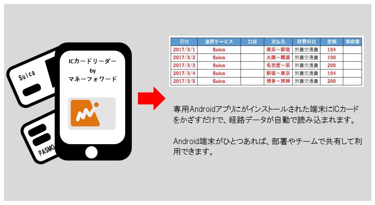 を この し ありません てる アプリ は nfc タグ サポート