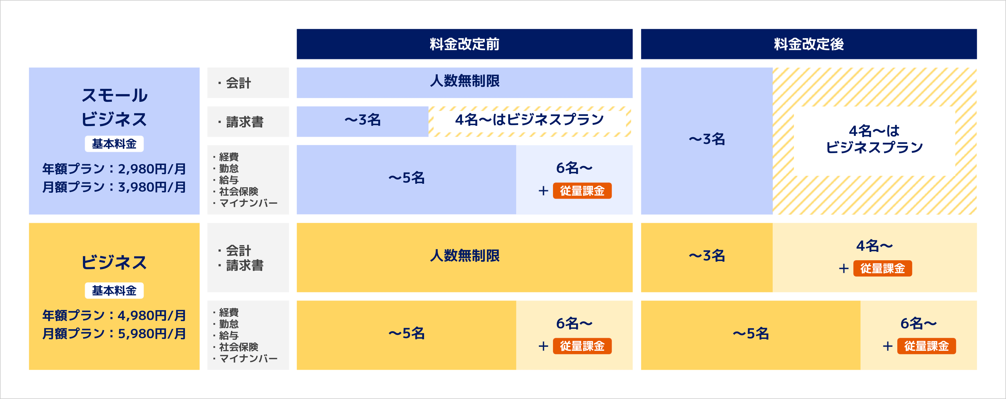 料金体系の一部改定について（改定日：2022年6月1日） | マネーフォワード クラウド債務支払サポート