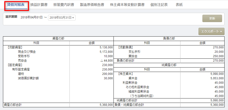 決算書 の使い方 マネーフォワード クラウド会計