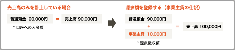 確定申告が簡単に終わる 申告までの5つのステップ マネーフォワード クラウド確定申告