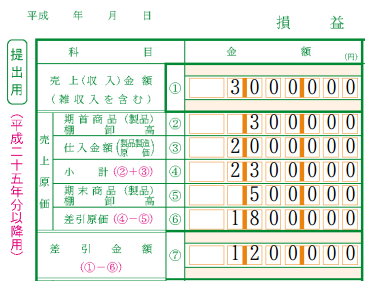 決算整理の際の 在庫の棚卸 の方法 マネーフォワード クラウド確定申告