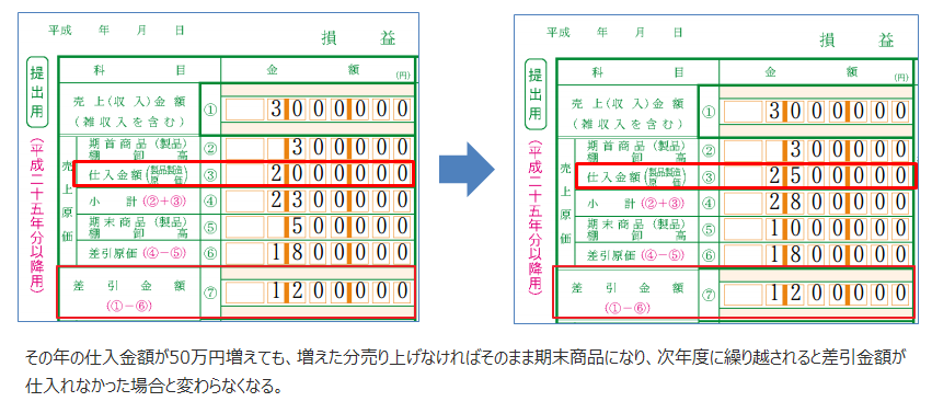 決算整理の際の 在庫の棚卸 の方法 マネーフォワード クラウド確定申告