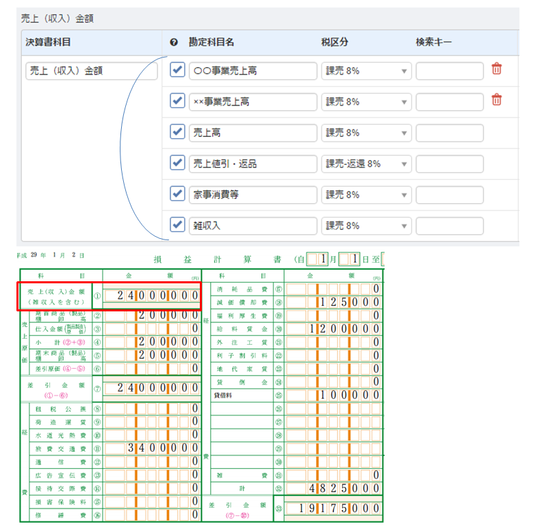 勘定科目 の登録のコツ マネーフォワード クラウド確定申告