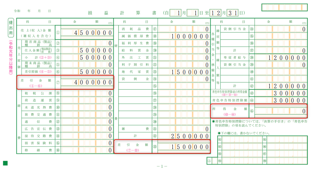決算書 と 青色申告特別控除 の計算の流れ マネーフォワード