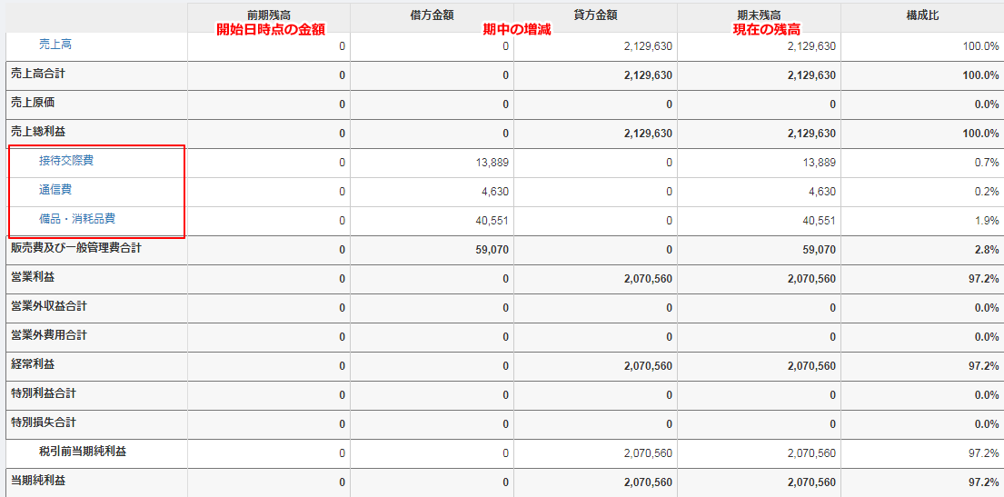 Step7 経営状況の確認 マネーフォワード クラウド確定申告