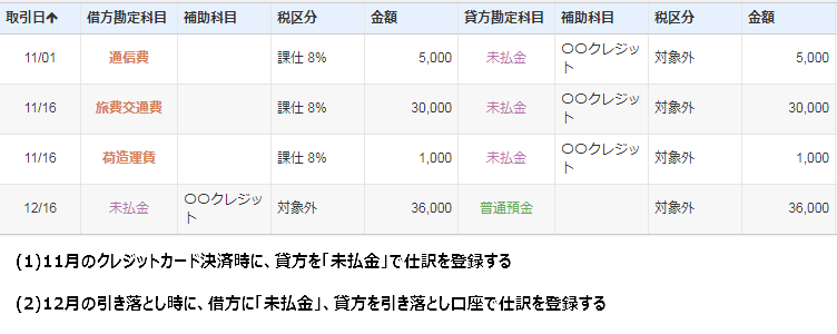 支出 クレジットカードで決済した場合の仕訳 マネーフォワード クラウド確定申告