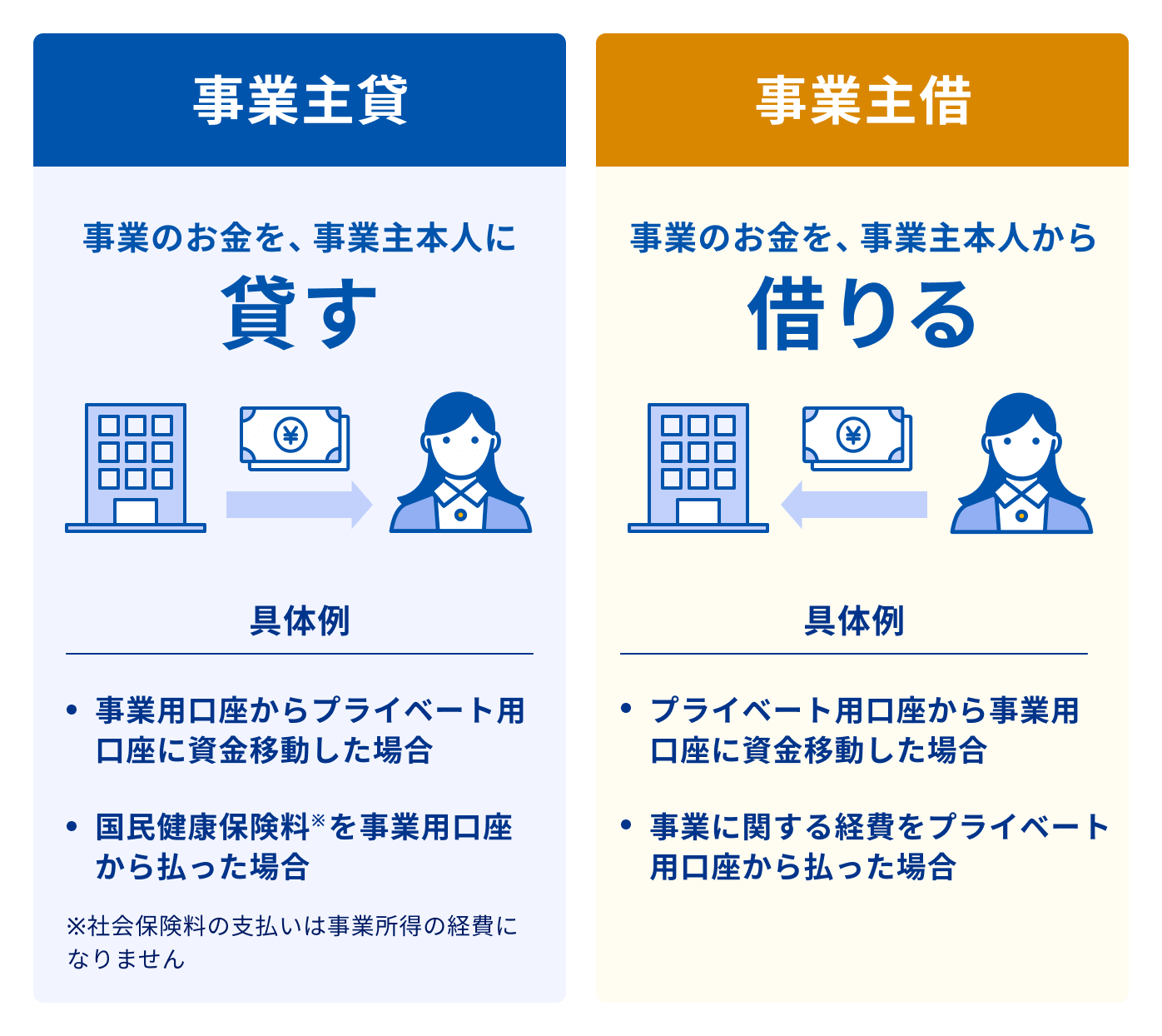 確定申告 その他の預金 ショップ